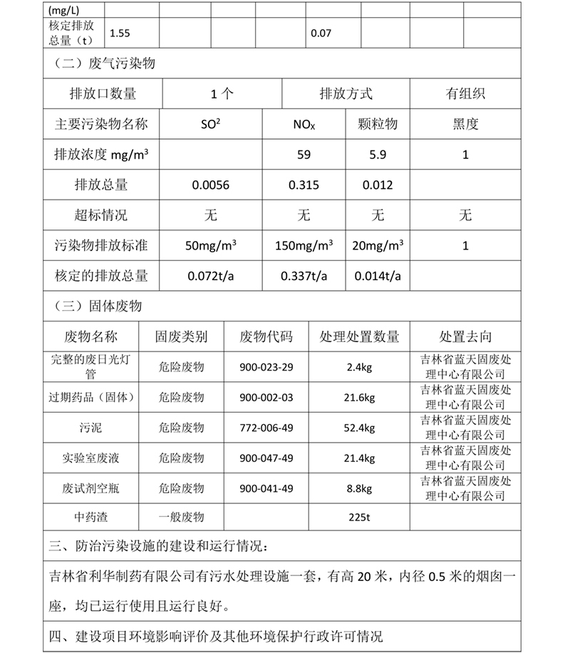 吉林省利華制藥有限公司環(huán)境信息公開(kāi)表-2.jpg