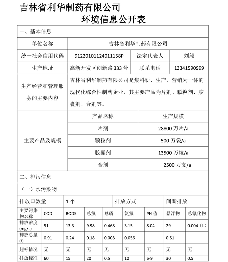 吉林省利華制藥有限公司環(huán)境信息公開(kāi)表-1.jpg